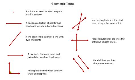 Examples Of Temporal Evolution Of Various Geometric Parameters Defined