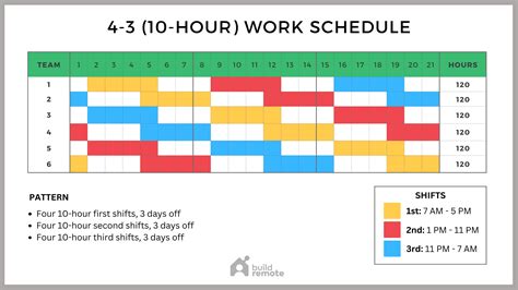 Excel 24 Hour Shift Schedule Template Master Template