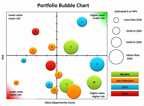 Excel Bubble Chart Example