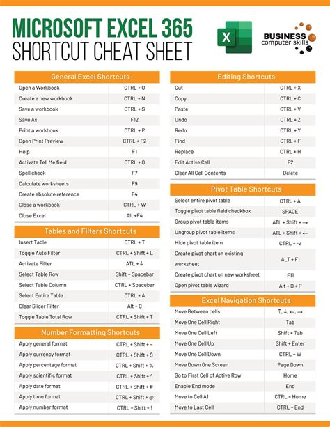 Excel Cheat Sheet Page 1 Microsoft Excel Microsoft Excel Tutorial Excel Shortcuts