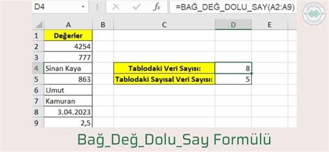 Excel Form Lleri Hayat Nda Verimlili I Art Racak En S K Kullan Lan