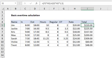 Excel Formula Calculate Overtime Pay