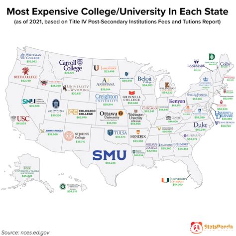 Expensive University Fees Explained