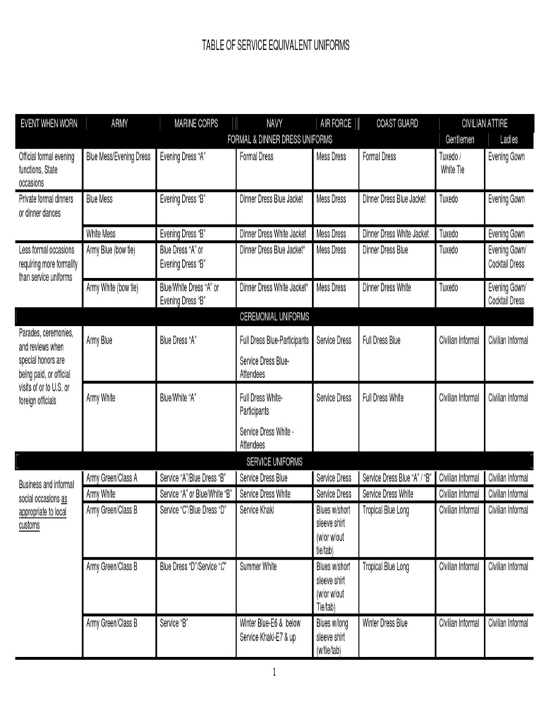 Explanation Of Service Equivalent Uniforms