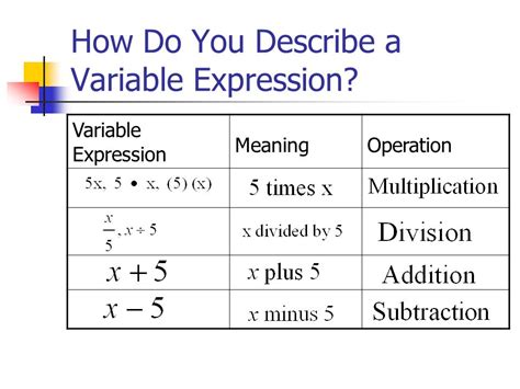 Exponents Numerical Expressions Variables Expressions Ppt Download