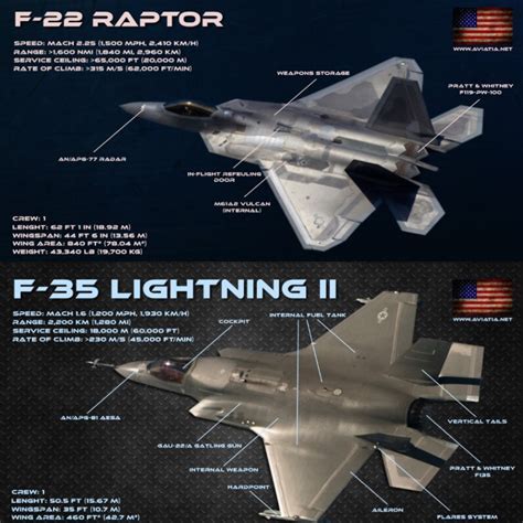 F15 Vs F35 5 Key Differences Web Printer Driver