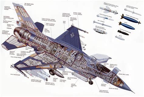 F16 Aircraft Designs