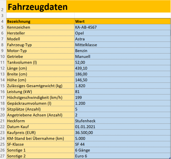 Fahrzeuge Und Fuhrpark Verwalten Mit Excel