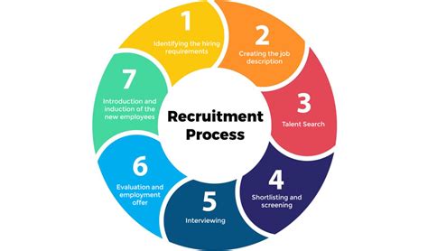 Falcon Recruitment Process Explained