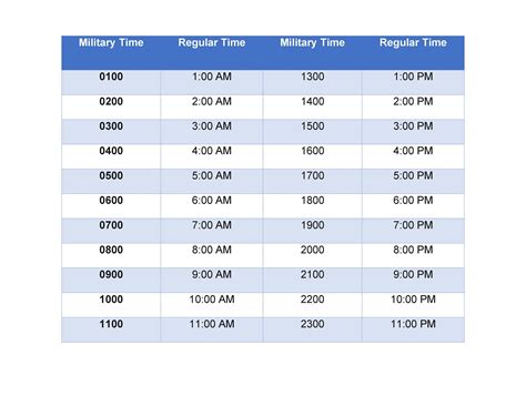 Famous Army Time In Grade Requirements Ideas