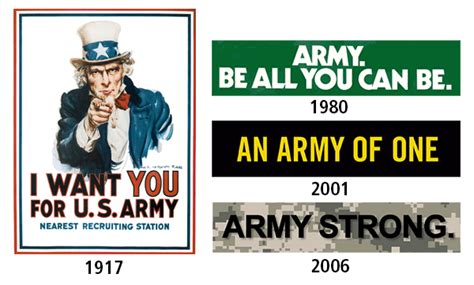 Famous Us Army Mottos Ideas