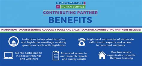 Faqs Illinois Partners For Human Service