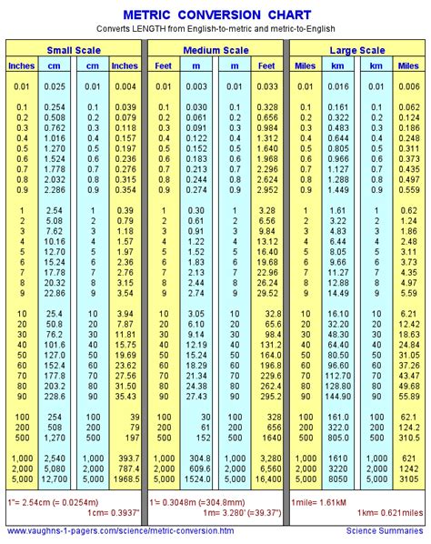 Feet Into Meters Conversion Chart Feet To Meters Conversion