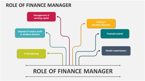 Financial Managers Top Tasks