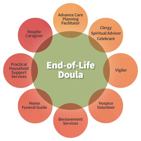 Finding Peace At The End Of Life A Death Doula S Guide For Families