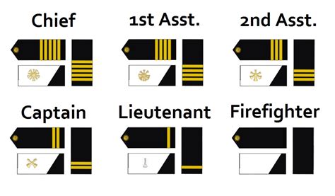 Fire Brigade Rank Structure