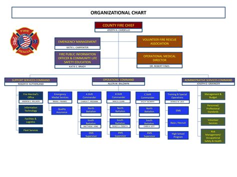 Fire Department Command Structure