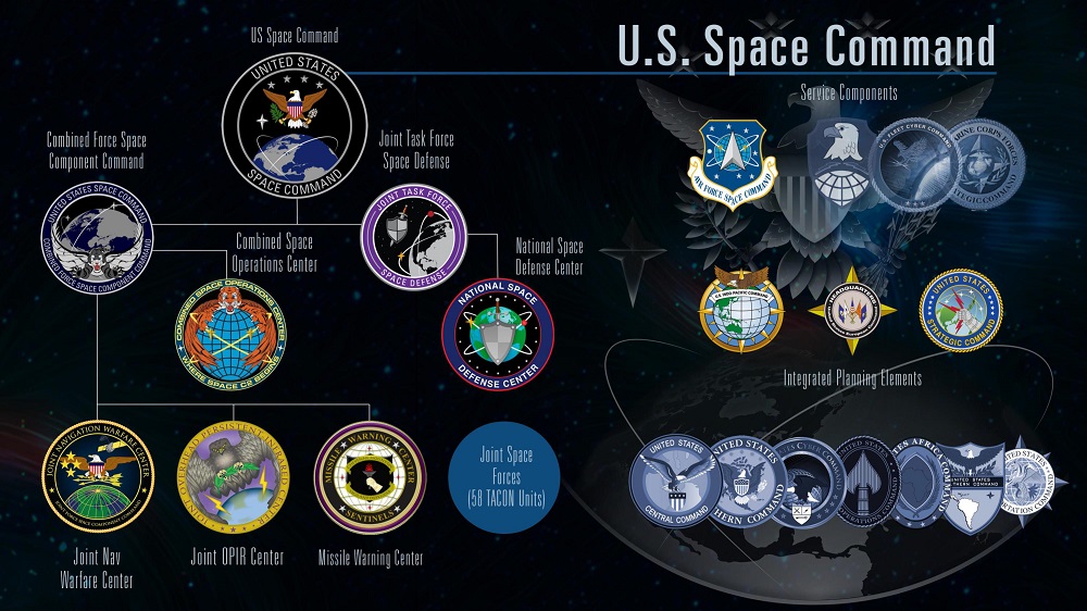 Five Things To Know About U S Space Command Spacenews