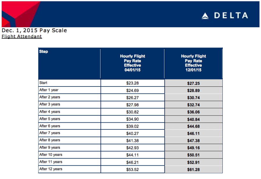 Flight Attendant Pay Benefits