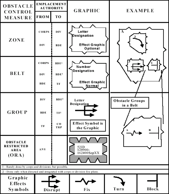 Fm3 90 Chapter 2 Common Tactical Concepts And Graphic Control Measures