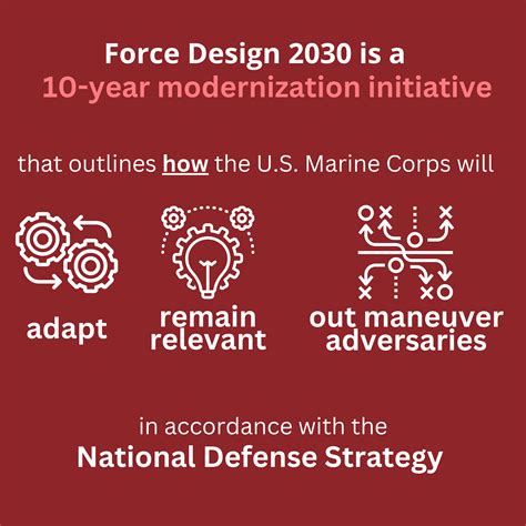 Force Design 2030