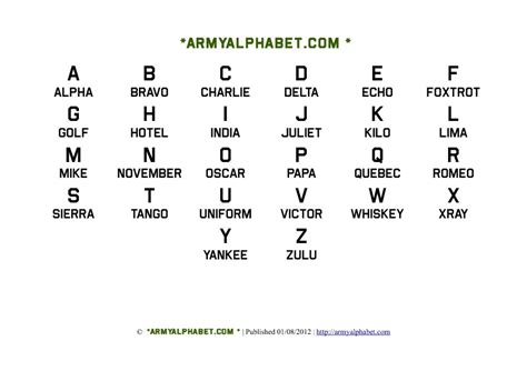 Forces Alphabet Code