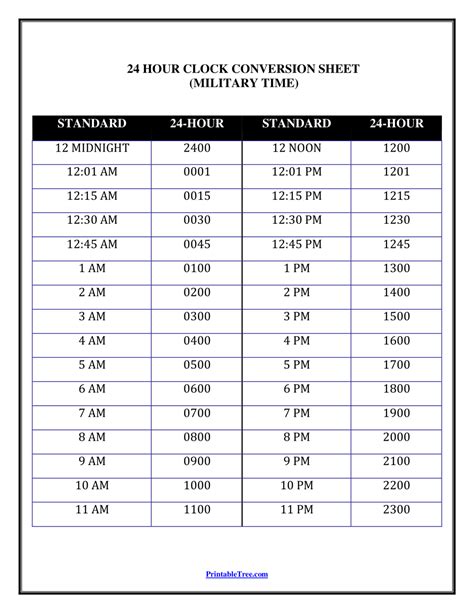 Free 24 Hour Military Time Charts Printable