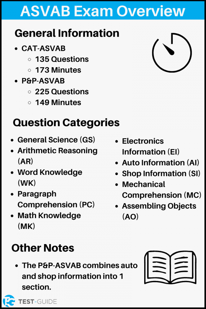 Free Asvab Practice Test Army