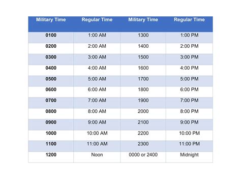 Free Printable Military Time Chart Conversion 24 Hours Minutes