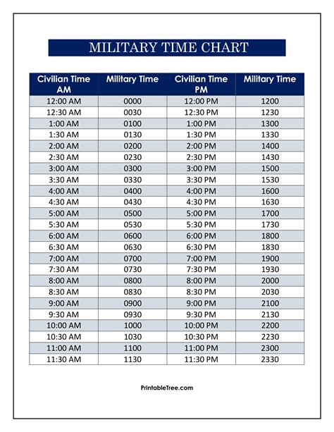 Free Printable Military Time Chart Templates Printable Tree