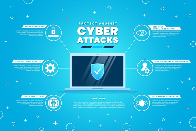 Free Vector Protect Against Cyber Attacks Infographic