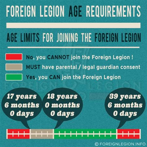 French Foreign Legion Age Requirements French Foreign Legion Information