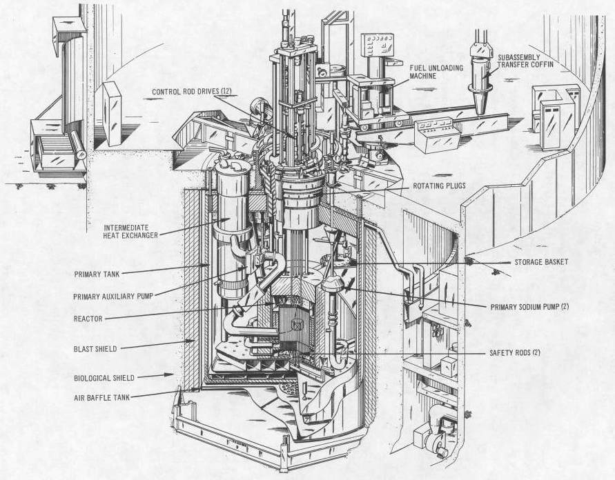 Geh Advanced Reactor Concepts Team Up On Smr Advancement News