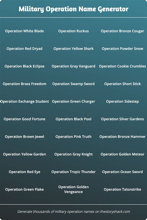 Generate Military Operation Names