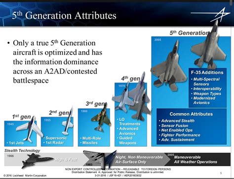 Generations Of Jets