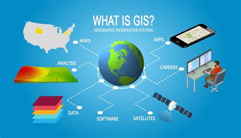 Geospatial Intelligence Tips