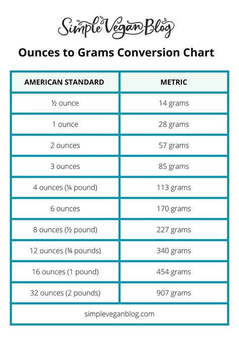 Grams To Ounces Conversion Chart Chart Conversion Measuremen