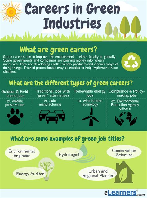 Green Careers What Are They