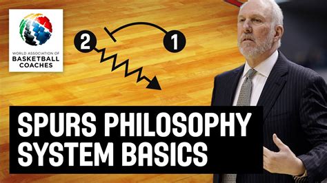 Gregg Popovich Coaching Philosophy