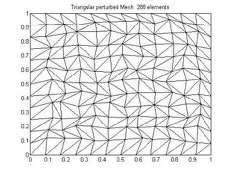 Grid Generation Unstructured 2D Triangular Mesh Matlab