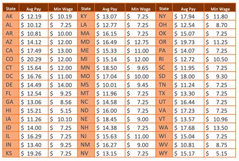 Guard Pay Rates