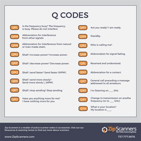 Ham Radio Crib Notes Hf Vhf Uhf Q Codes Phonetic Alphabet