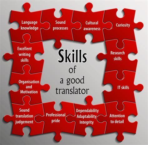 Hard Skills Interpreters Need