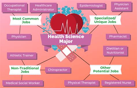 Health Science Degree What Career Options Are