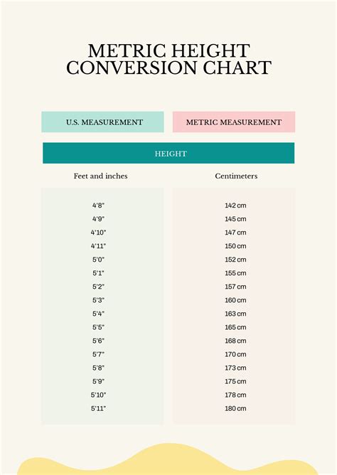 Height Conversion Table Feet To Meters Infoupdate Org