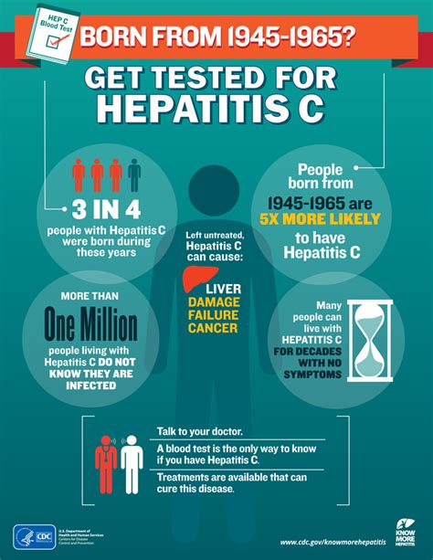 Hepatitis C A Hidden Disease Infographic Las Vegas Review Journal