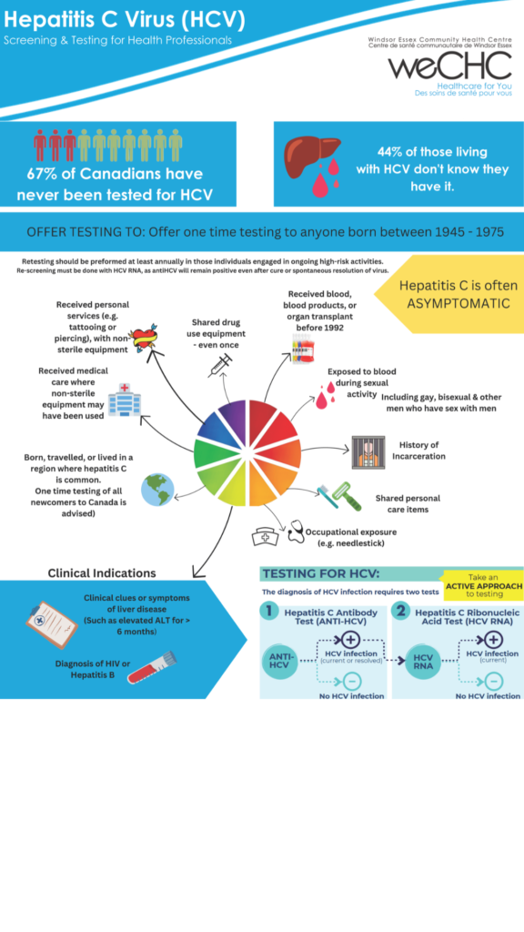 Hepatitis C Virus Hcv Screening And Testing For Health Professionals