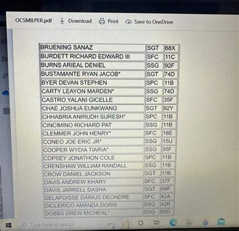 Hey Fellas This Is The Complete List Ocs Selection Results Sep Board