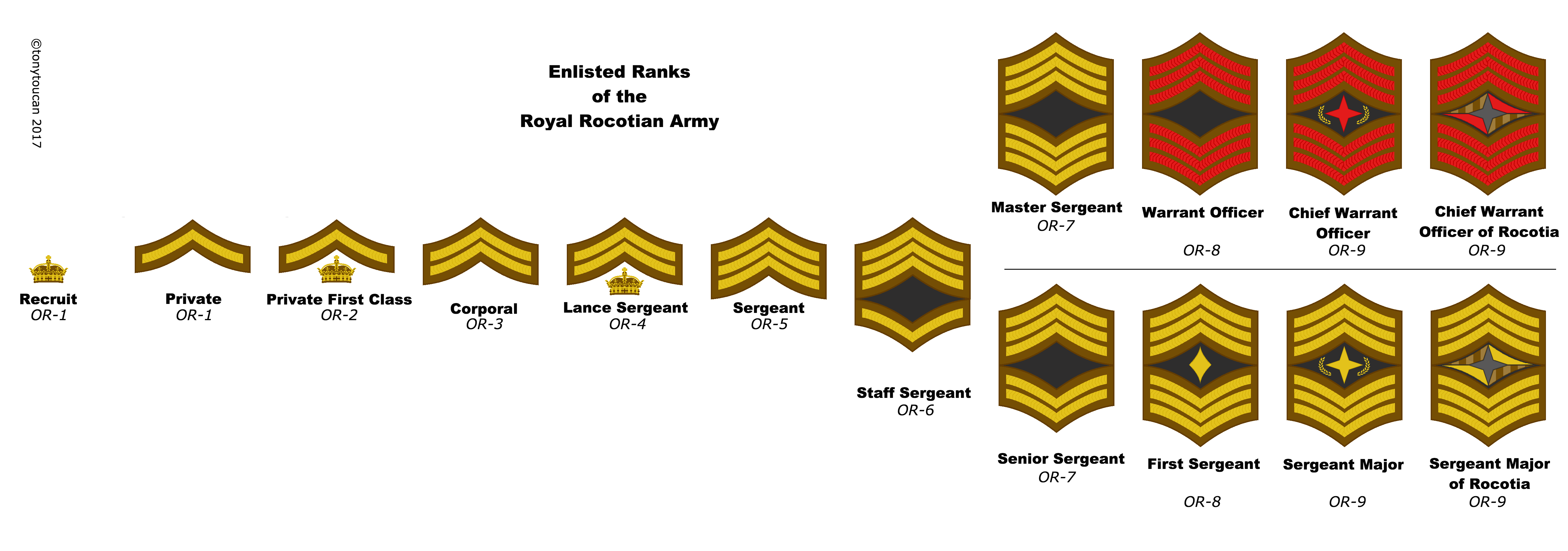 Highest Enlisted Rank Marines