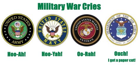 Hoorah Vs Oorah Vs Hooah Vs Hooyah What S The Difference